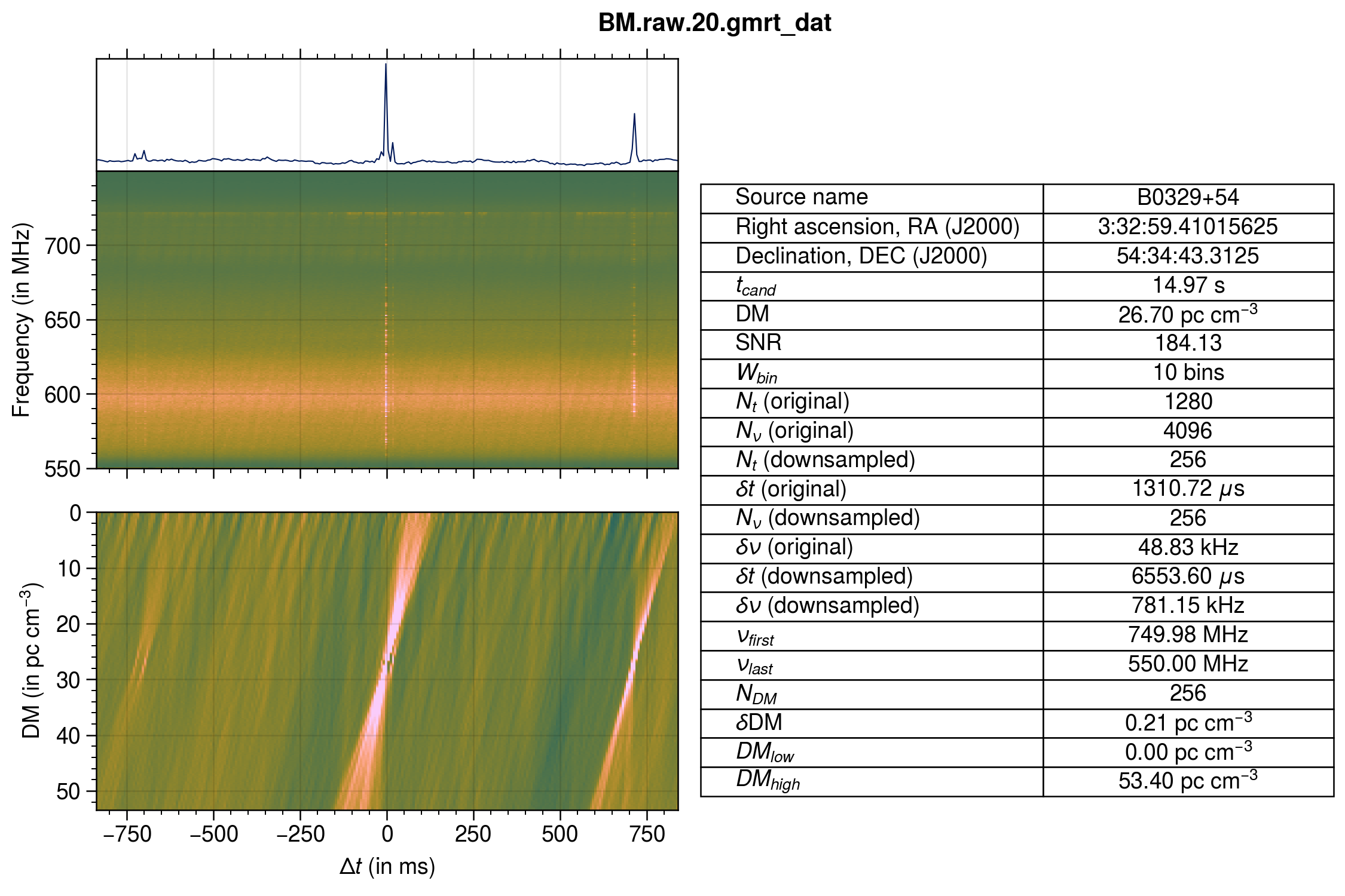 Classified event from the detection database